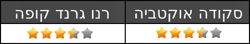 סקודה אוקטביה מול רנו גרנד קופה